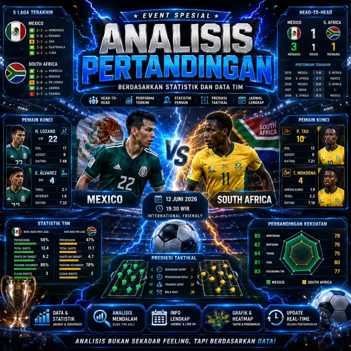 KLIX4D | Tebak Skor dengan Analisis Mendalam, Bukan Sekadar Feeling